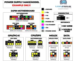 Example Pinout Diagram